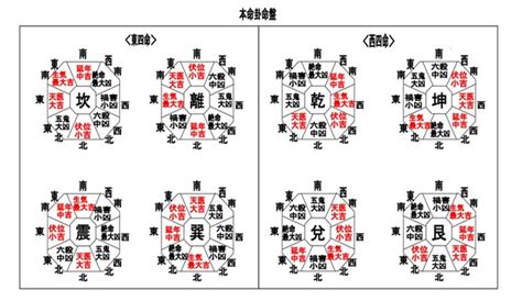 宅掛|本命卦と宅卦を調べて人と家の相性をチェックしまし…